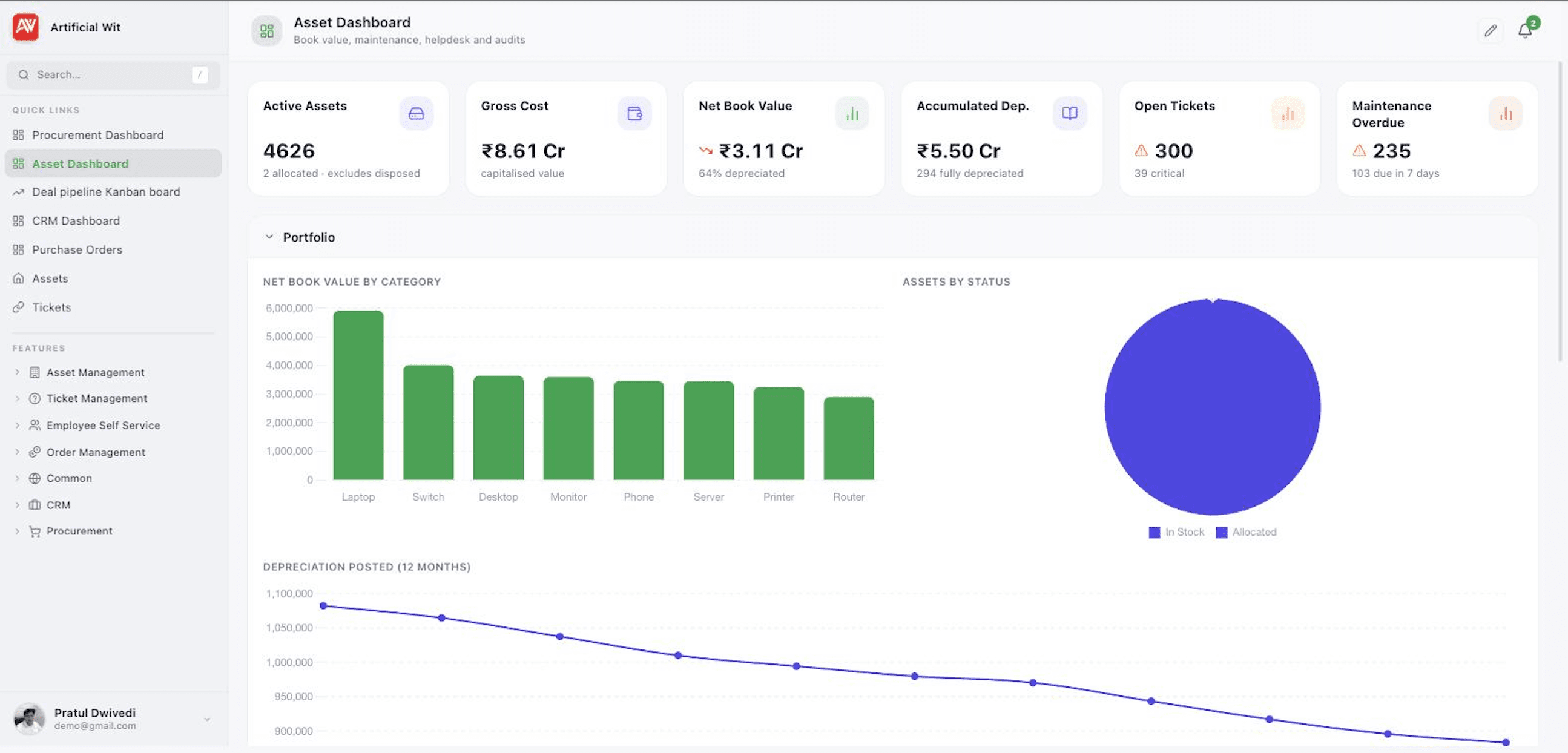 Asset Management dashboard showing active assets, gross cost, net book value, accumulated depreciation, open tickets and overdue maintenance, with net book value by category and depreciation posted over twelve months