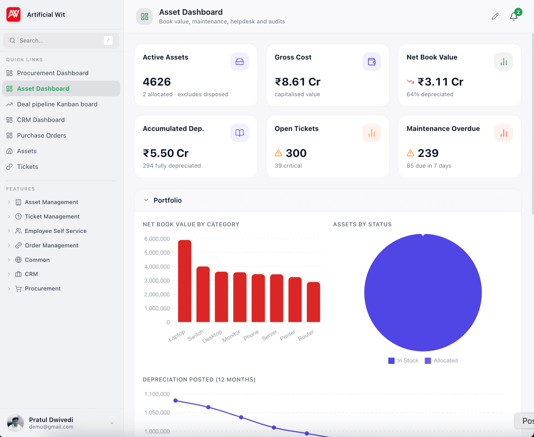 Asset Management dashboard tab view showing active assets, gross cost, net book value, accumulated depreciation, open tickets and overdue maintenance