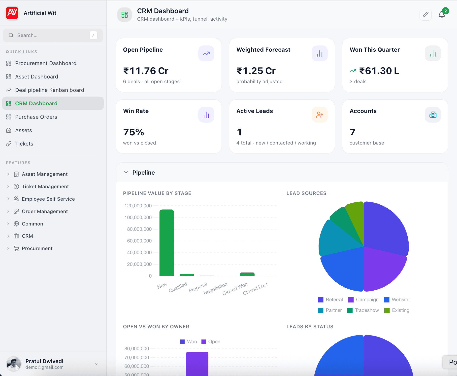 CRM dashboard showing open pipeline, weighted forecast, won this quarter, win rate, active leads and accounts, with pipeline value by stage and lead sources charts